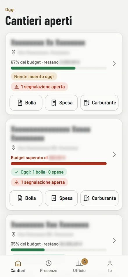 L'app di cantiere: l'elenco dei cantieri aperti con l'avanzamento del budget, le segnalazioni e i pulsanti Bolla, Spesa, Carburante. Nomi, indirizzi e importi sono oscurati.
